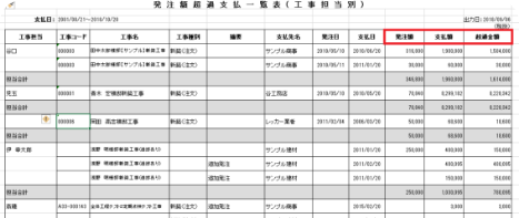 ITが苦手でも使える、Excelのような操作感